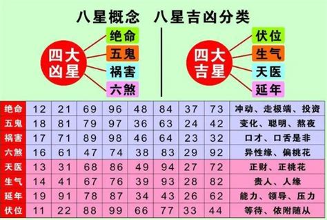 易经 号码吉凶|号码吉凶 号码测吉凶 号码吉凶查询 号码吉凶测试 号码吉凶分析